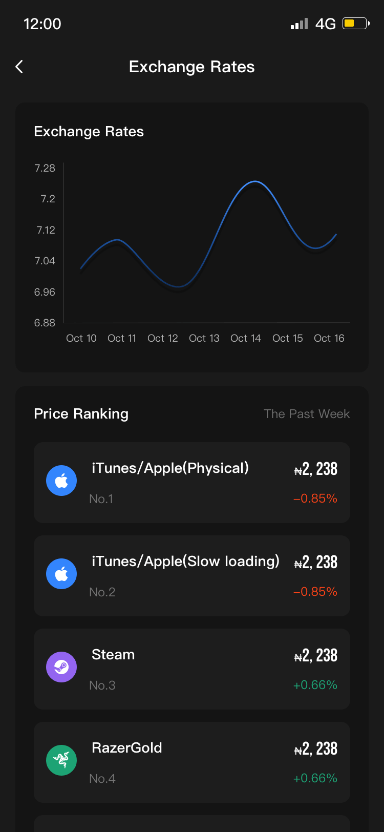 Exchange Rates - Real-time gift card exchange rates