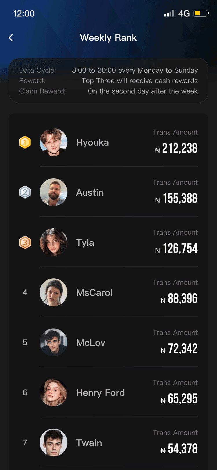 Weekly Ranking - Leaderboard and user rankings